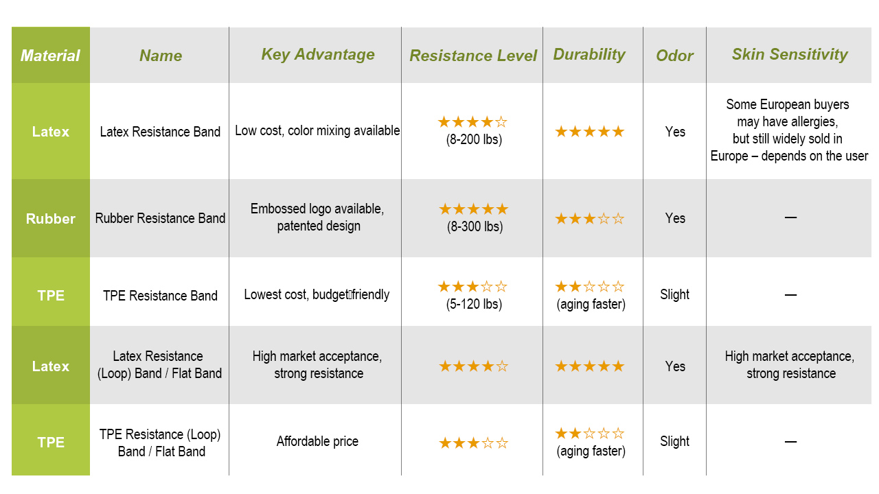 How to Choose an OEM Resistance Band Supplier for US E‑commerce How to Choose an OEM Resistance Band Supplier for US E‑commerce
