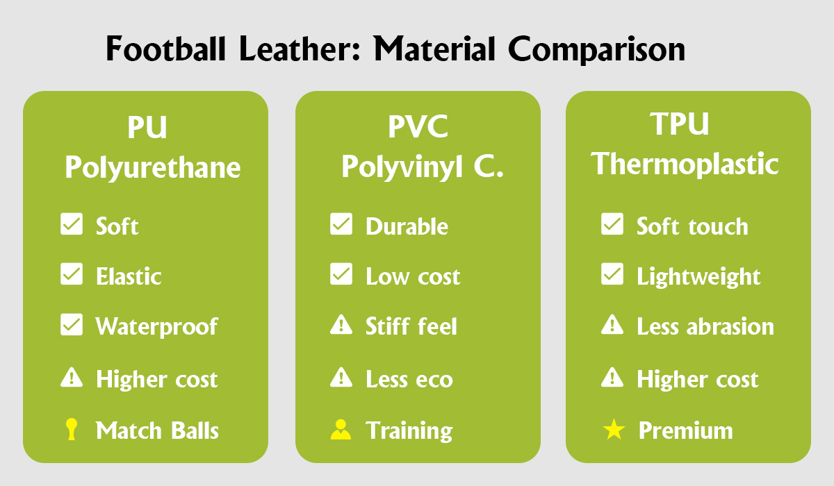 Football Material Comparison