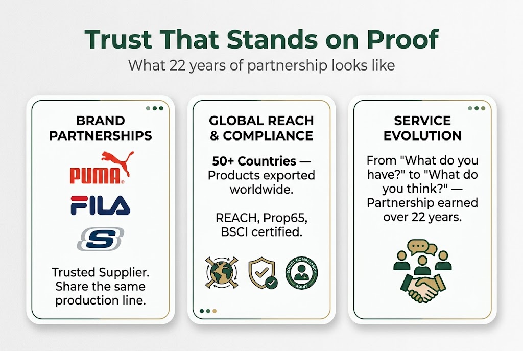 22 Years, One Belief: Why We Do Sports Goods, Why We Do International Trade 22 Years, One Belief: Why We Do Sports Goods, Why We Do International Trade