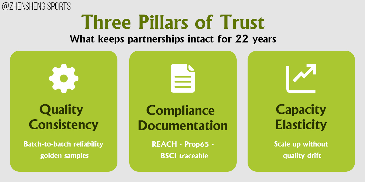 What It Takes to Stay a Trusted OEM Partner for 22 Years What It Takes to Stay a Trusted OEM Partner for 22 Years