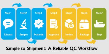 Reliability Means More Than the Lowest Price