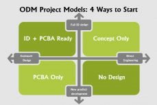 OEM/ODM Customization Process: From Concept to Shipment